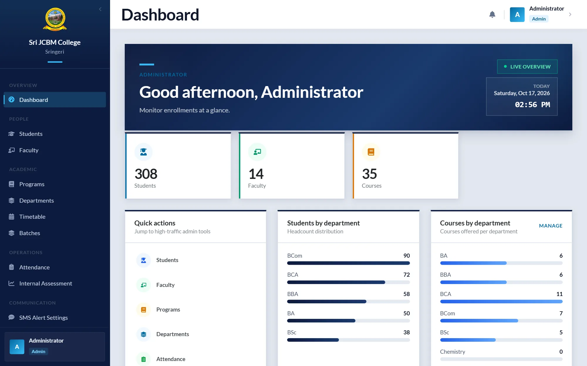 The administrator's dashboard: counts of 308 students, 14 faculty and 35 courses, quick actions, and bar charts of students and courses for the BA, BBA, BCA, BCom and BSc programmes.