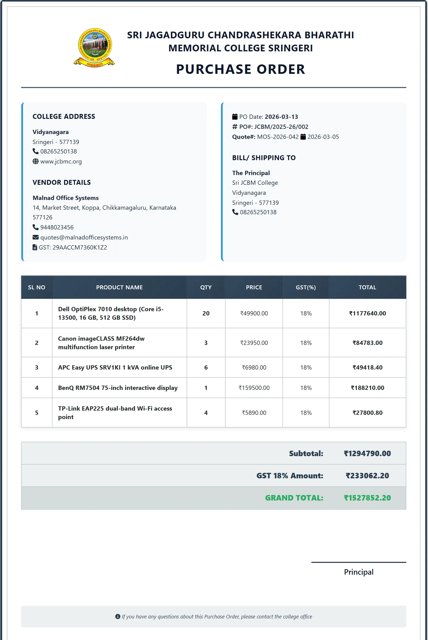 A purchase order generated by the application, on the college letterhead: college and vendor details, the PO number, PO date, quotation number and date, a table of five items with quantity, price, GST and total, the subtotal, GST and grand total, and a signature line for the Principal.